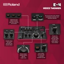Roland E-4 Aira Compact Voice Tweaker